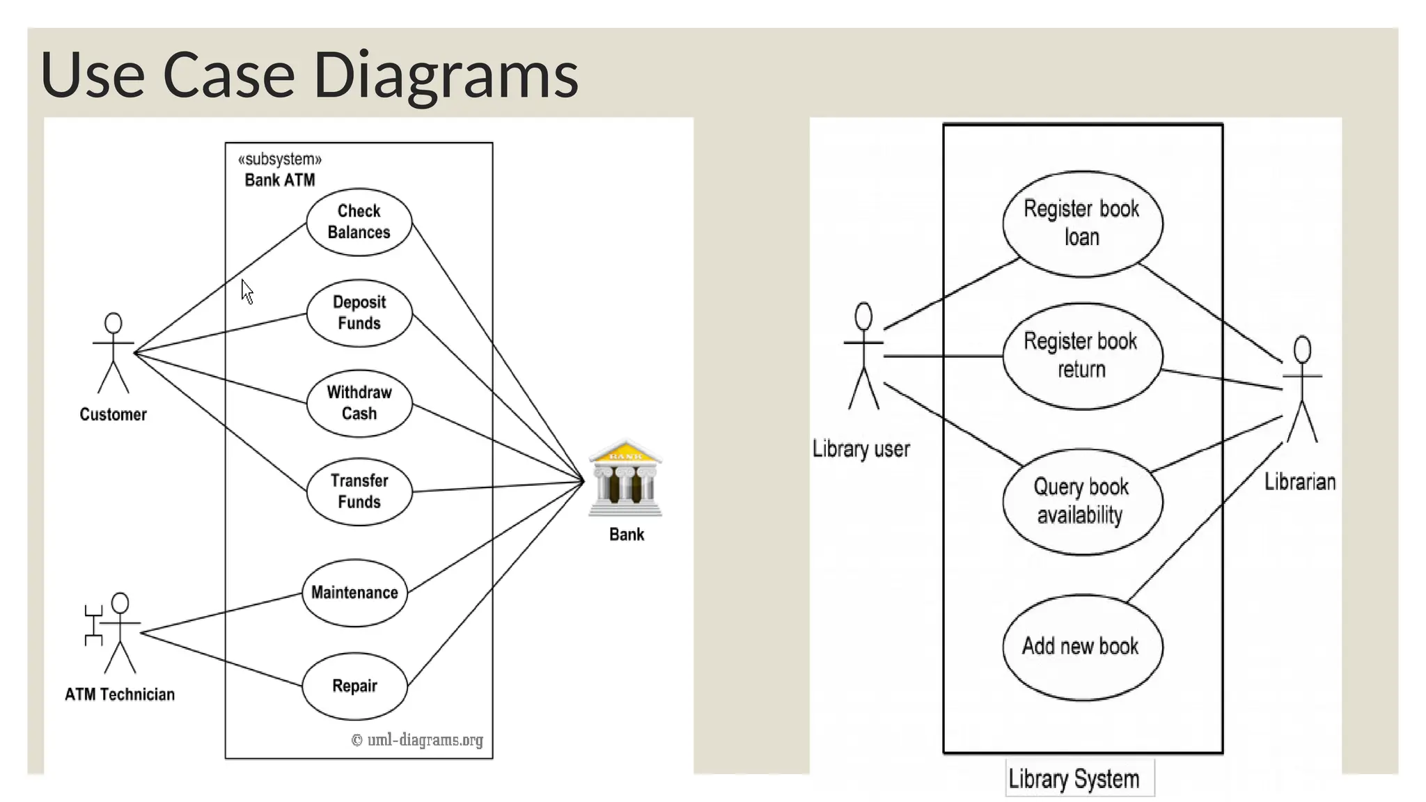 Use Case Diagrams
 