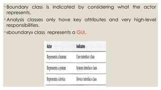 ◦ Boundary class is indicated by considering what the actor
represents.
◦ Analysis classes only have key attributes and very high-level
responsibilities.
◦ «boundary» class represents a GUI.
 