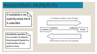 Association: Multiplicity
 