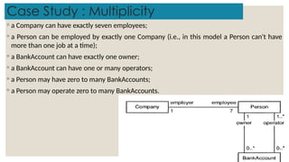 Case Study : Multiplicity
◦ a Company can have exactly seven employees;
◦ a Person can be employed by exactly one Company (i.e., in this model a Person can't have
more than one job at a time);
◦ a BankAccount can have exactly one owner;
◦ a BankAccount can have one or many operators;
◦ a Person may have zero to many BankAccounts;
◦ a Person may operate zero to many BankAccounts.
 