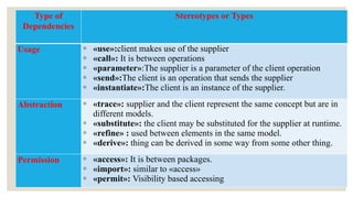 Type of
Dependencies
Stereotypes or Types
Usage ◦ «use»:client makes use of the supplier
◦ «call»: It is between operations
◦ «parameter»:The supplier is a parameter of the client operation
◦ «send»:The client is an operation that sends the supplier
◦ «instantiate»:The client is an instance of the supplier.
Abstraction ◦ «trace»: supplier and the client represent the same concept but are in
different models.
◦ «substitute»: the client may be substituted for the supplier at runtime.
◦ «refine» : used between elements in the same model.
◦ «derive»: thing can be derived in some way from some other thing.
Permission ◦ «access»: It is between packages.
◦ «import»: similar to «access»
◦ «permit»: Visibility based accessing
 