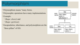 Polymorphism
◦ Polymorphism means "many forms.
◦ Polymorphic operations have many implementations.
◦ Example:
◦ Shape::draw() and
◦ Shape::getArea().
◦ Encapsulation, inheritance, and polymorphism are the
"three pillars" of OO.
 