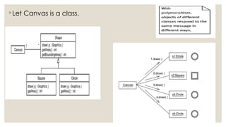 ◦ Let Canvas is a class.
 