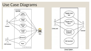 Use Case Diagrams
 
