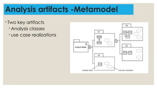 Analysis artifacts -Metamodel
◦ Two key artifacts
◦ Analysis classes
◦ use case realizations
 