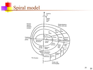 20
Spiral model
20
 