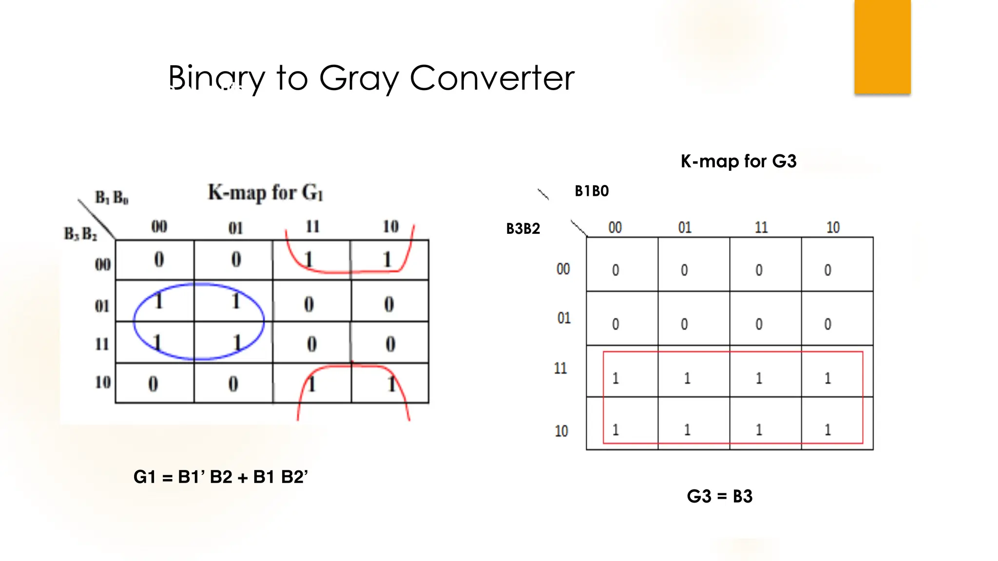Binary to Gray Converter:
K-map for the outputs:
G1 = B1’ B2 + B1 B2’
K-map for G3
B3B2
B1B0
G3 = B3
 