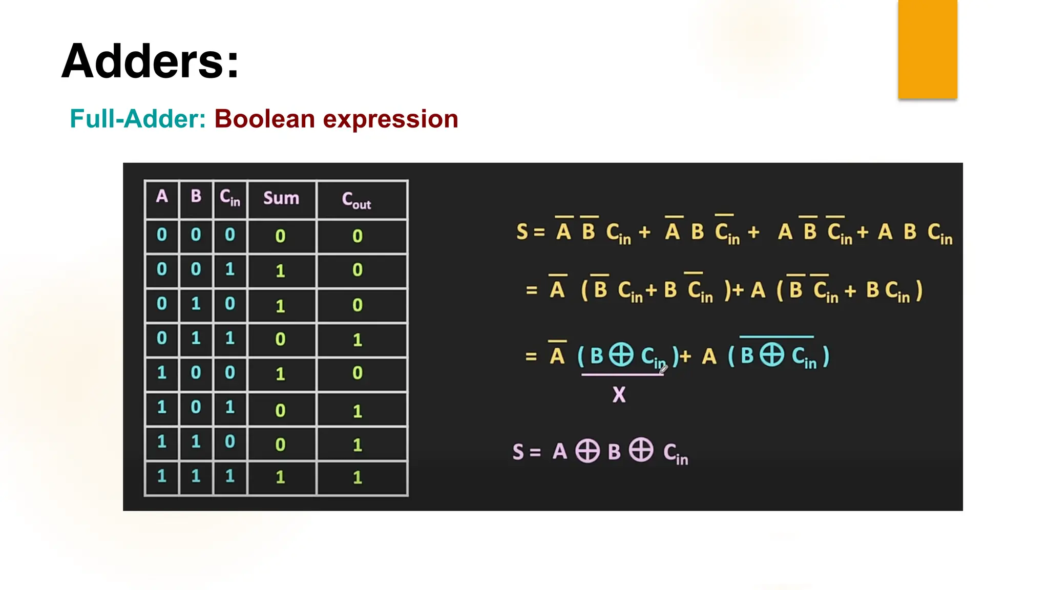 Adders:
Full-Adder: Boolean expression
 