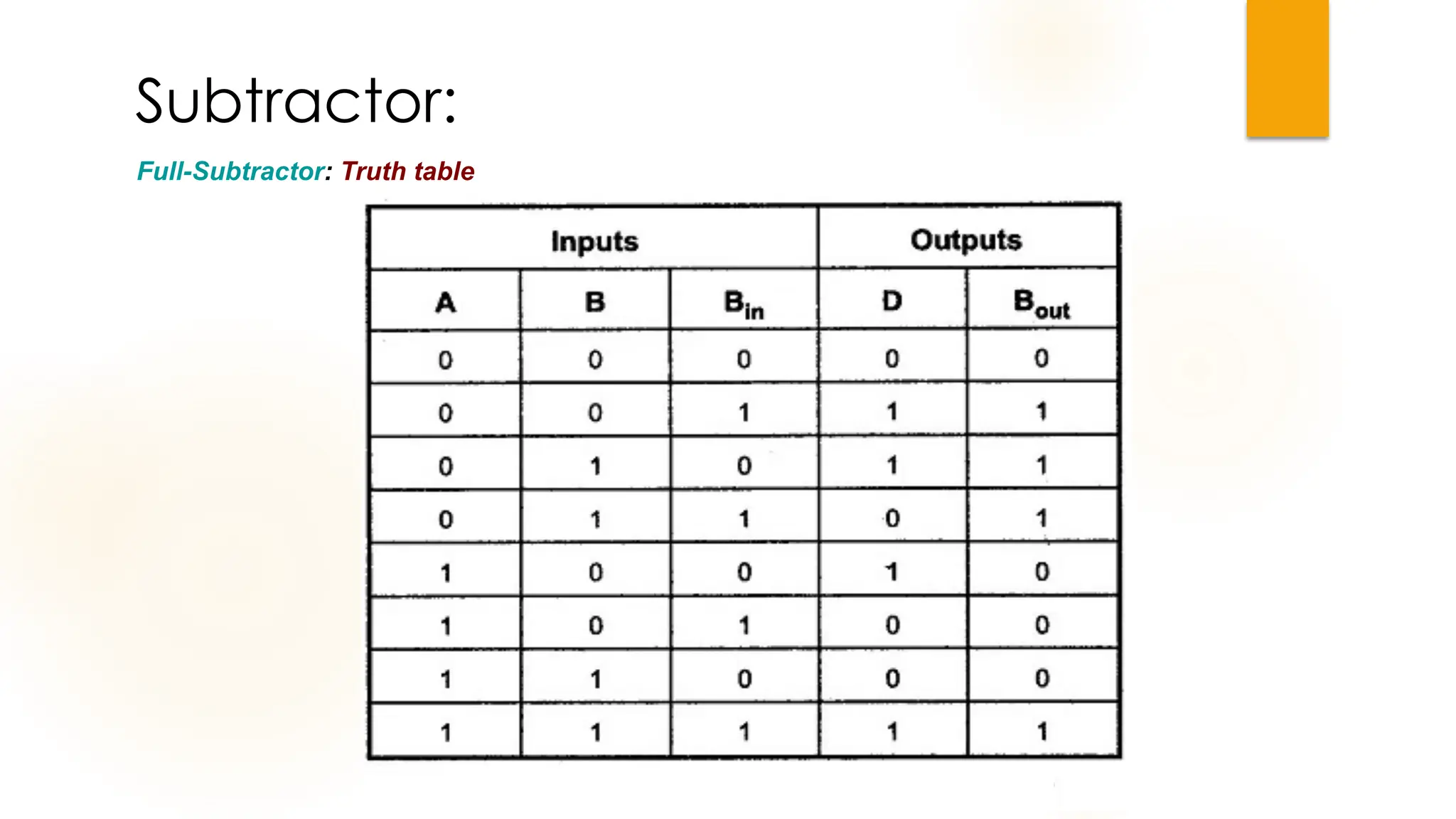 Subtractor:
Full-Subtractor: Truth table
 