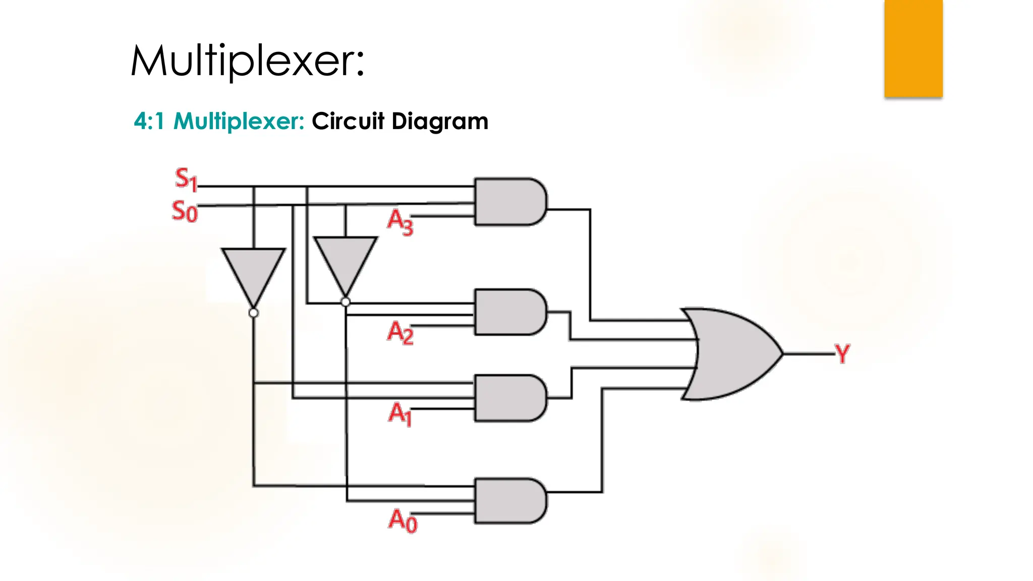 Multiplexer:
4:1 Multiplexer: Circuit Diagram
 