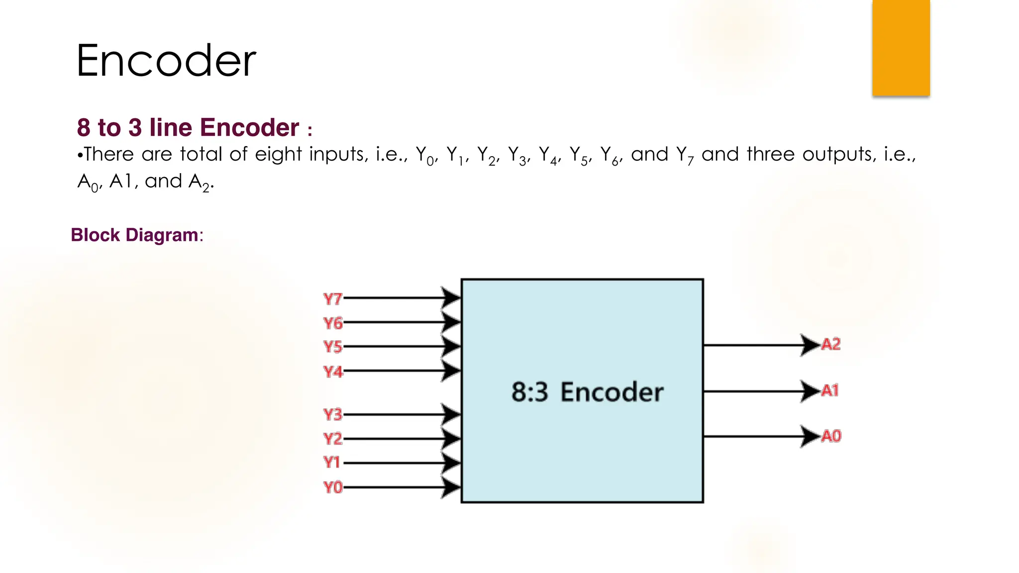 Encoder
8 to 3 line Encoder : also known as Octal to Binary Encoder.
•There are total of eight inputs, i.e., Y0, Y1, Y2, Y3, Y4, Y5, Y6, and Y7 and three outputs, i.e.,
A0, A1, and A2.
Block Diagram:
 