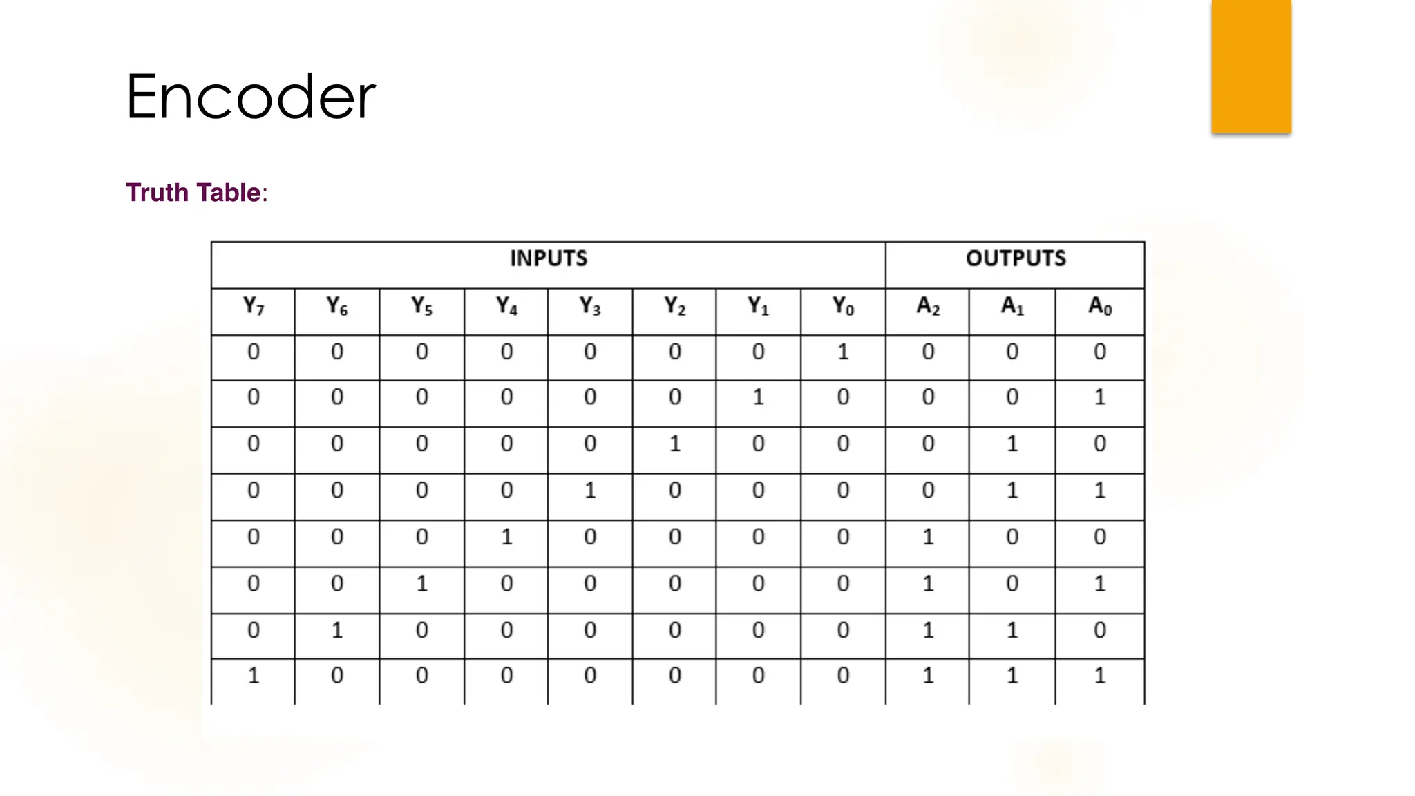 Encoder
Truth Table:
 