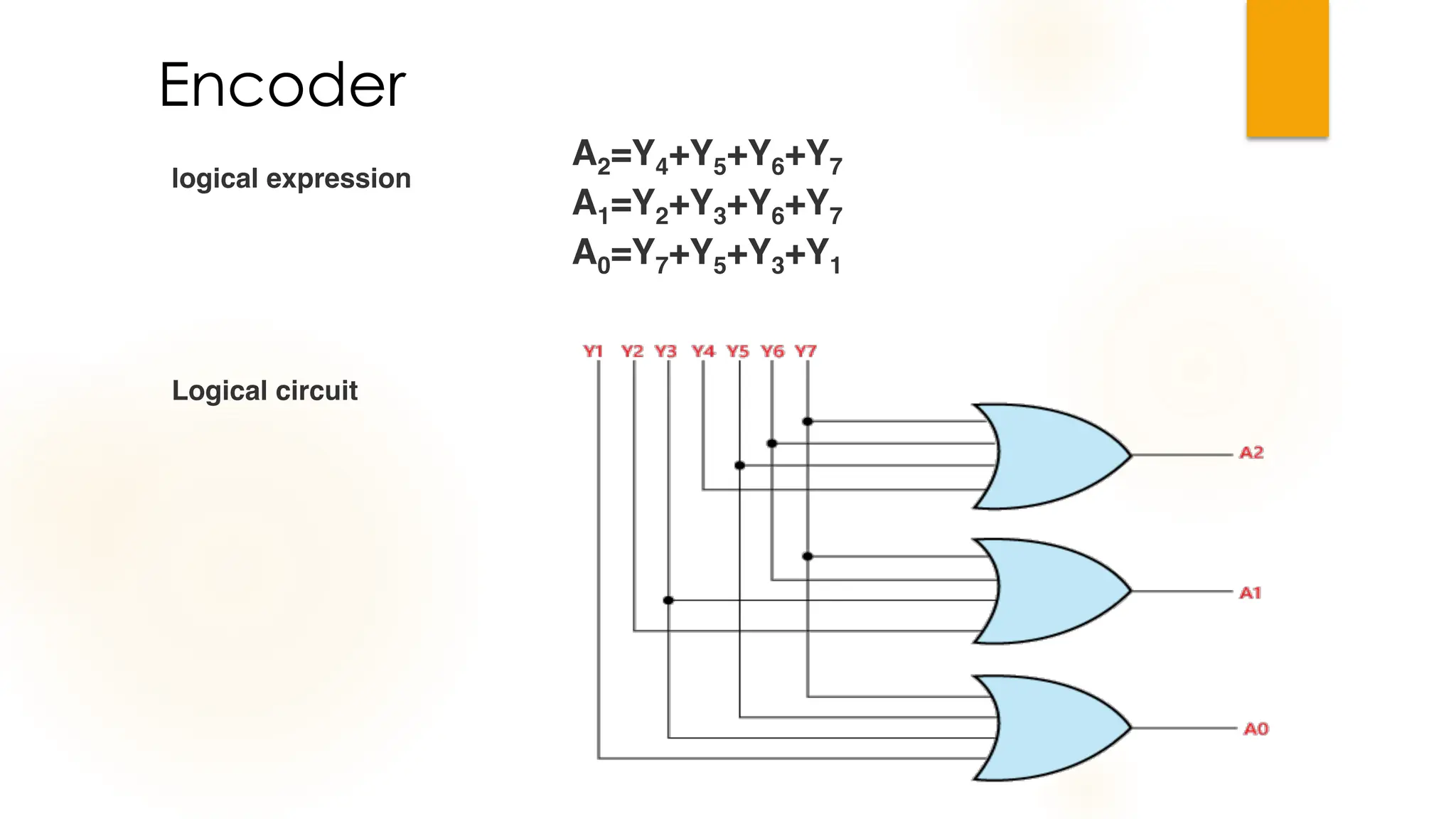Encoder
logical expression
A2=Y4+Y5+Y6+Y7
A1=Y2+Y3+Y6+Y7
A0=Y7+Y5+Y3+Y1
Logical circuit
 