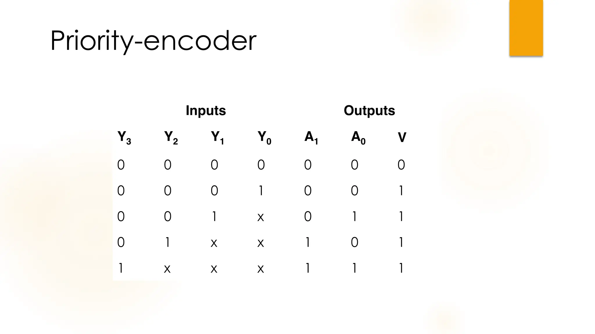 Priority-encoder
Inputs Outputs
Y3 Y2 Y1 Y0 A1 A0 V
0 0 0 0 0 0 0
0 0 0 1 0 0 1
0 0 1 x 0 1 1
0 1 x x 1 0 1
1 x x x 1 1 1
 
