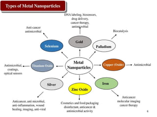 Semiconductor nanoparticles metal application.pptx