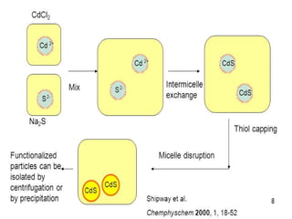 Semiconductor nanoparticles metal application.pptx