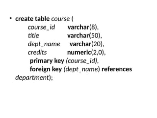 • create table course (
course_id varchar(8),
title varchar(50),
dept_name varchar(20),
credits numeric(2,0),
primary key (course_id),
foreign key (dept_name) references
department);
 