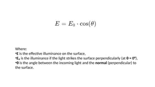 Where:
•E is the effective illuminance on the surface,
•E₀ is the illuminance if the light strikes the surface perpendicularly (at θ = 0°),
•θ is the angle between the incoming light and the normal (perpendicular) to
the surface.
 