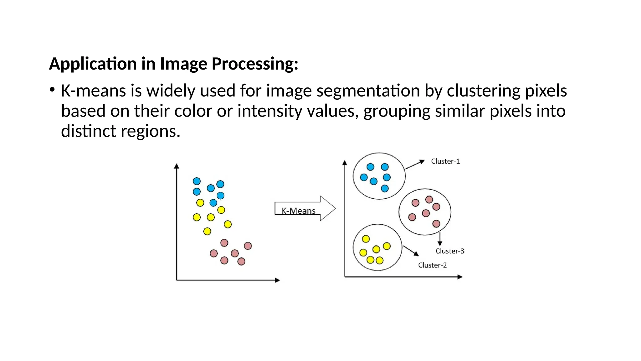 Application in Image Processing:
• K-means is widely used for image segmentation by clustering pixels
based on their color or intensity values, grouping similar pixels into
distinct regions.
 