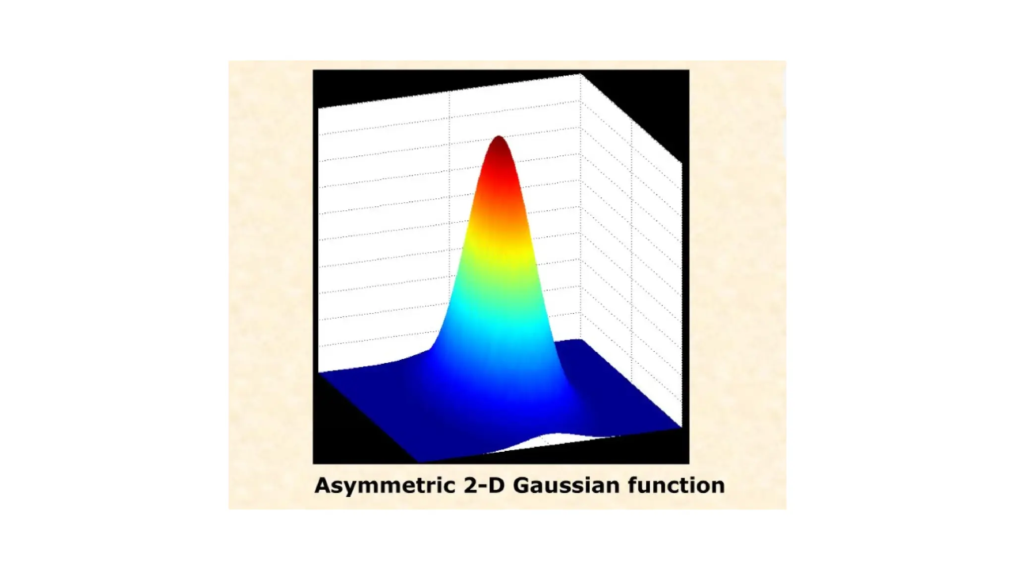Image analysis techniques unit II in cvip