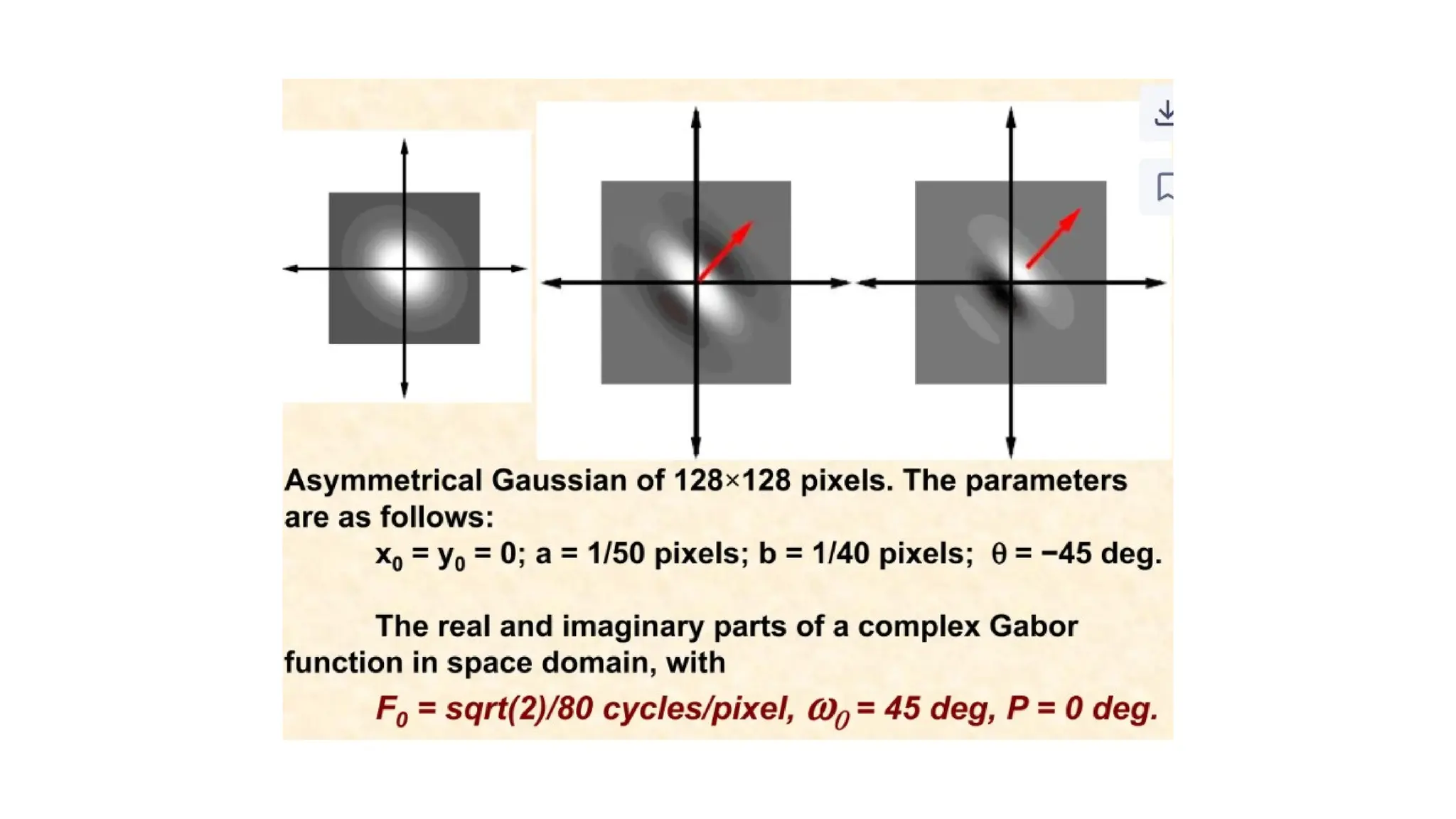 Image analysis techniques unit II in cvip