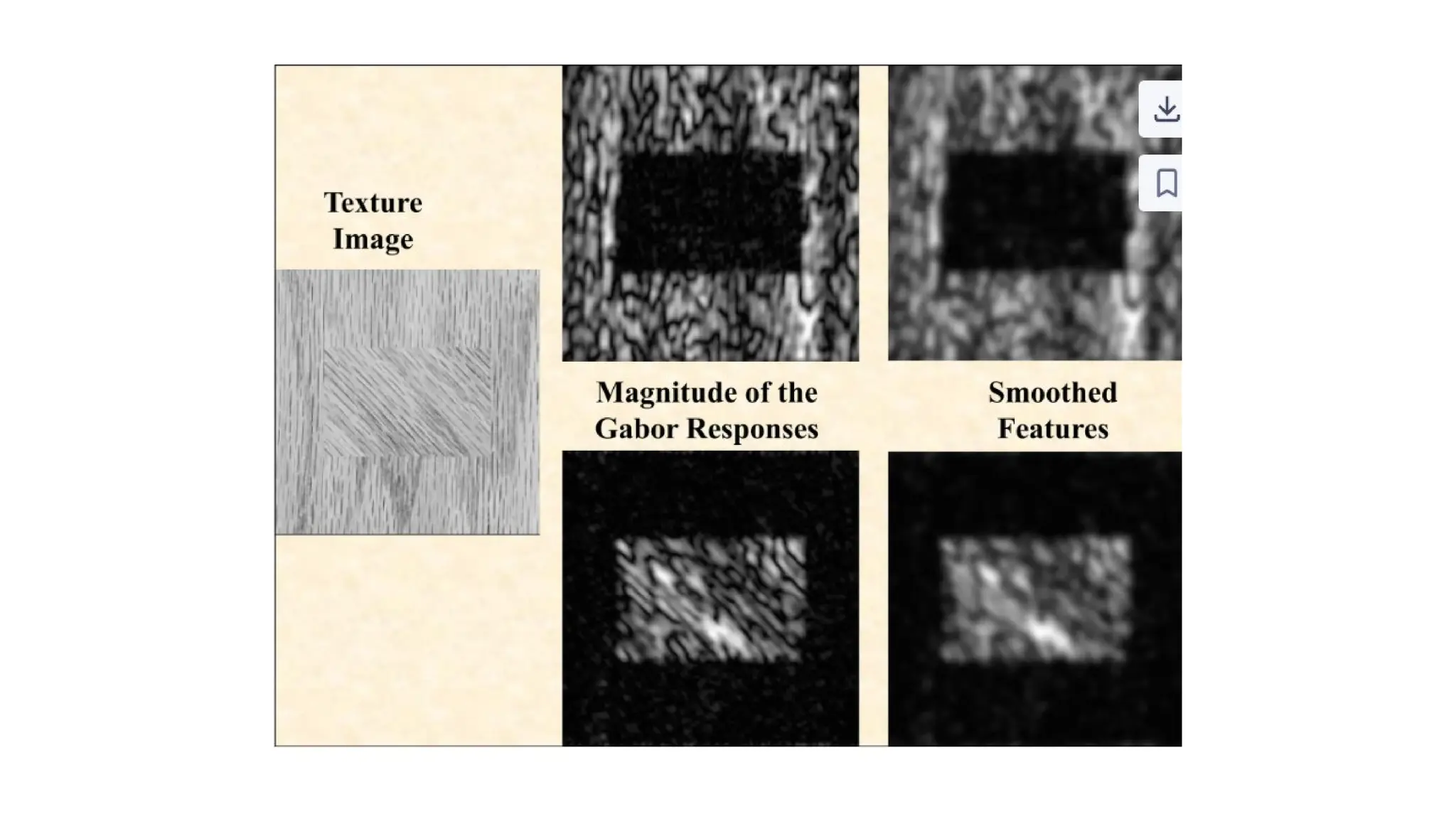 Image analysis techniques unit II in cvip