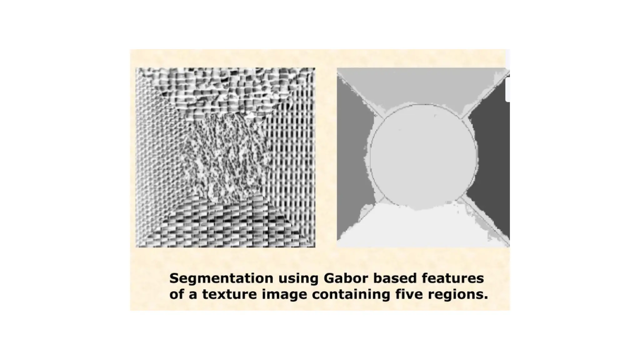 Image analysis techniques unit II in cvip
