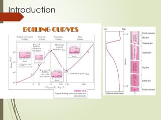 UNIT-II.ppt M-I pptx.pptx thermal engineering | PPTX