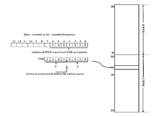 Microcontroller Based System Design Unit-II  PIC Interrupts.pptx