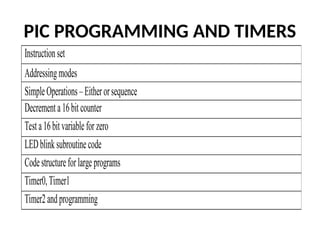PIC PROGRAMMING AND TIMERS
Instructionset
Addressingmodes
SimpleOperations–Eitherorsequence
Decrementa16bitcounter
Testa16bitvariableforzero
LEDblinksubroutinecode
Codestructureforlargeprograms
Timer0,Timer1
Timer2andprogramming
 