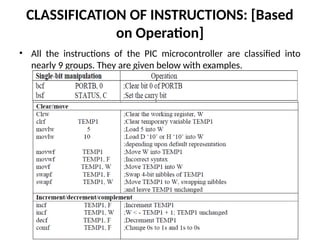 CLASSIFICATION OF INSTRUCTIONS: [Based
on Operation]
• All the instructions of the PIC microcontroller are classified into
nearly 9 groups. They are given below with examples.
 