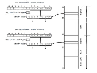 Microcontroller Based System Design Unit-II PIC Programming and Timers.pptx