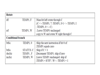Microcontroller Based System Design Unit-II PIC Programming and Timers.pptx
