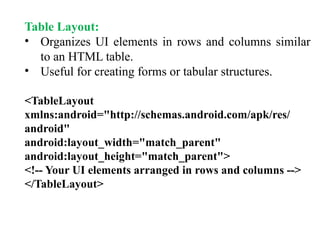 Unit - II - AAD PPT.pptx Android User Interface Design | PPTX