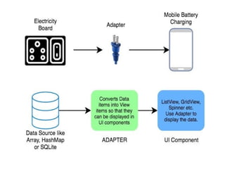 Unit - II - AAD PPT.pptx Android User Interface Design | PPTX