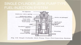 SINGLE CYLINDER JERK PUMP TYPE
FUEL-INJECTION SYSTEM
 