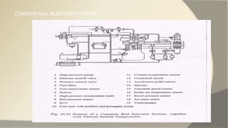COMMON RAIL INJECTION SYSTEM
 