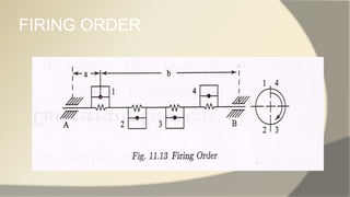 FIRING ORDER
 