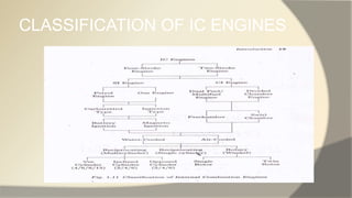 CLASSIFICATION OF IC ENGINES
 