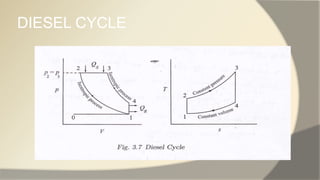 DIESEL CYCLE
 