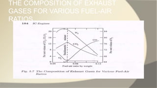 THE COMPOSITION OF EXHAUST
GASES FOR VARIOUS FUEL-AIR
RATIOS
 