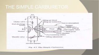 THE SIMPLE CARBURETOR
 