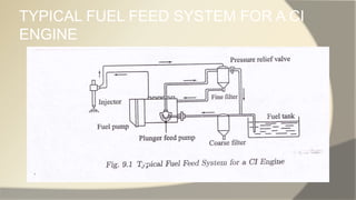 TYPICAL FUEL FEED SYSTEM FOR A CI
ENGINE
 