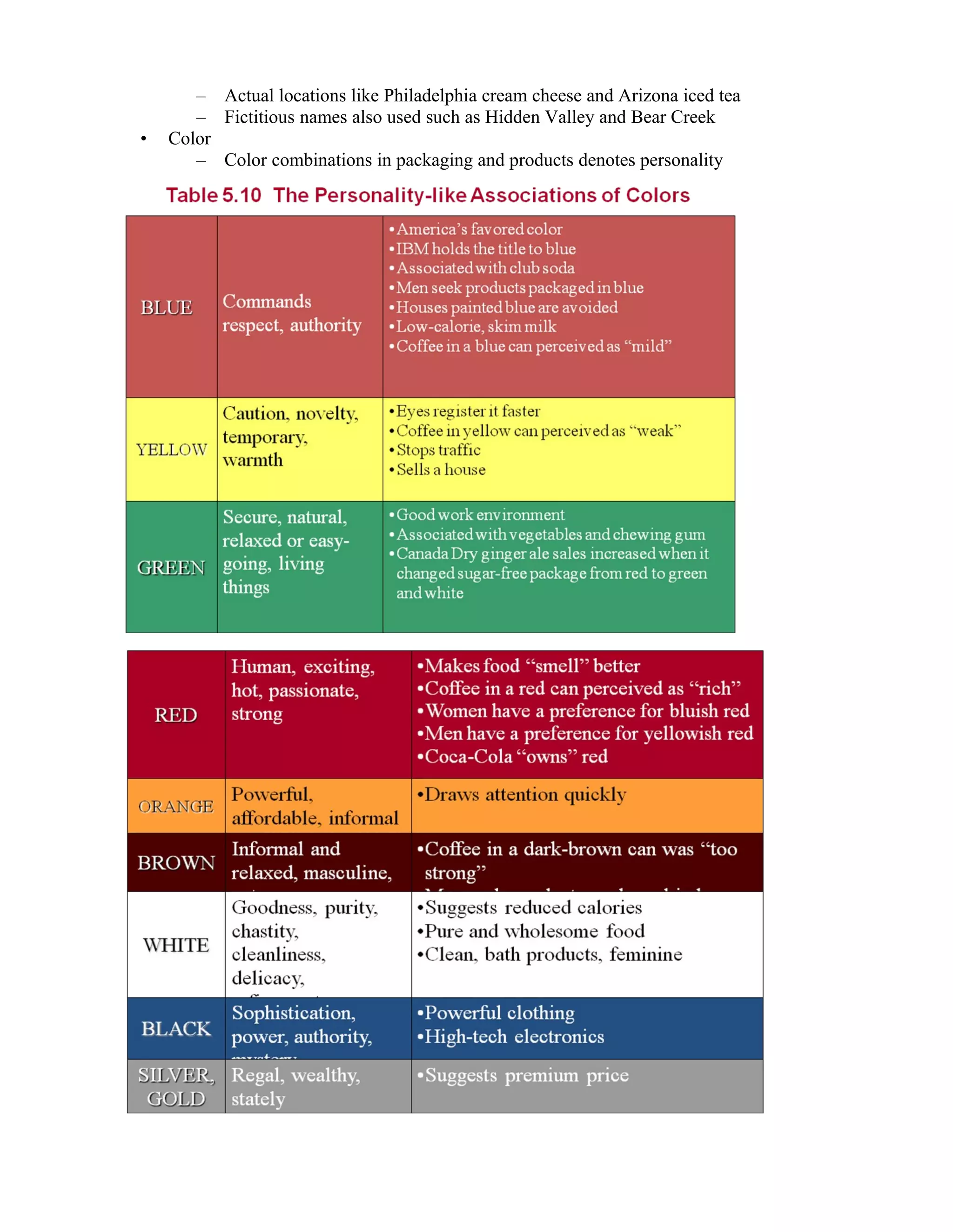 – Actual locations like Philadelphia cream cheese and Arizona iced tea
       – Fictitious names also used such as Hidden Valley and Bear Creek
•   Color
       – Color combinations in packaging and products denotes personality
 