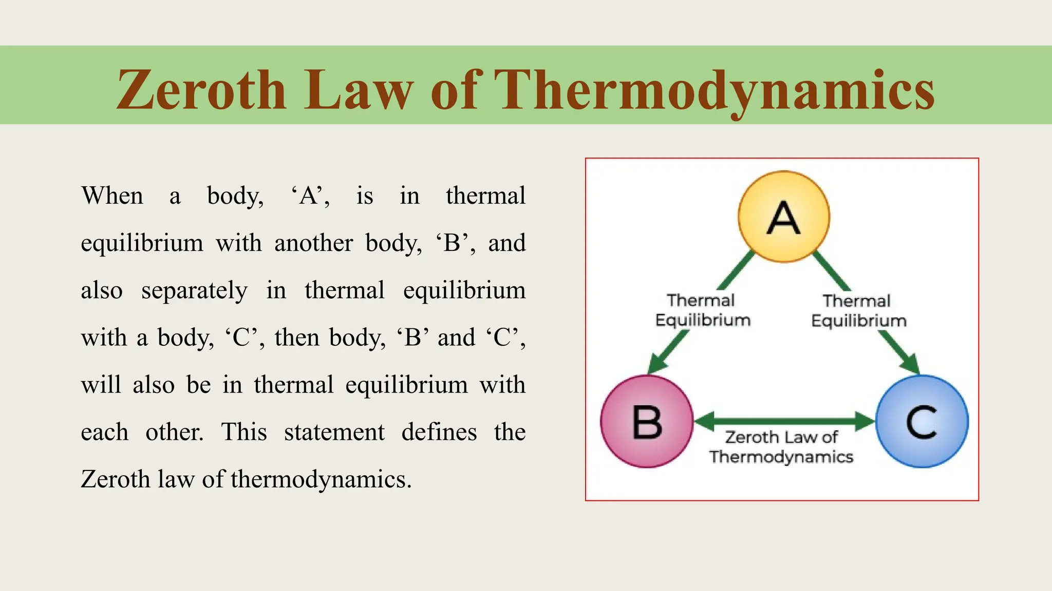 Zeroth Law of Thermodynamics
When a body, ‘A’, is in thermal
equilibrium with another body, ‘B’, and
also separately in thermal equilibrium
with a body, ‘C’, then body, ‘B’ and ‘C’,
will also be in thermal equilibrium with
each other. This statement defines the
Zeroth law of thermodynamics.
 