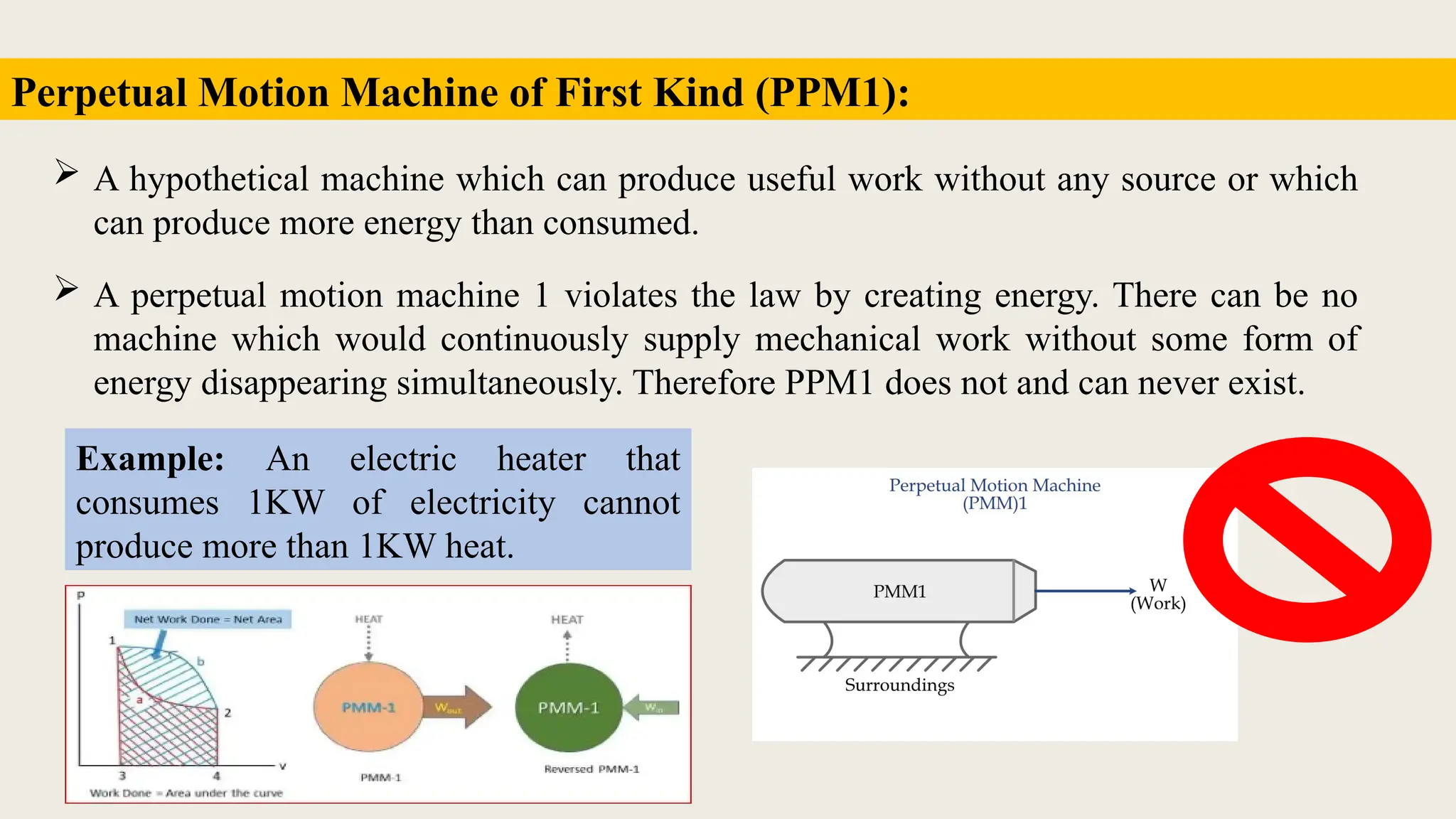 Perpetual Motion Machine of First Kind (PPM1):
 A hypothetical machine which can produce useful work without any source or which
can produce more energy than consumed.
 A perpetual motion machine 1 violates the law by creating energy. There can be no
machine which would continuously supply mechanical work without some form of
energy disappearing simultaneously. Therefore PPM1 does not and can never exist.
Example: An electric heater that
consumes 1KW of electricity cannot
produce more than 1KW heat.
 