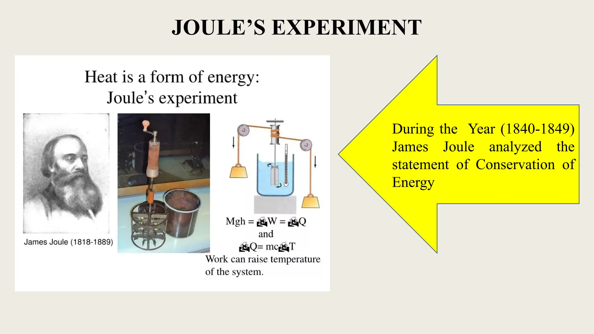 JOULE’S EXPERIMENT
During the Year (1840-1849)
James Joule analyzed the
statement of Conservation of
Energy
 
