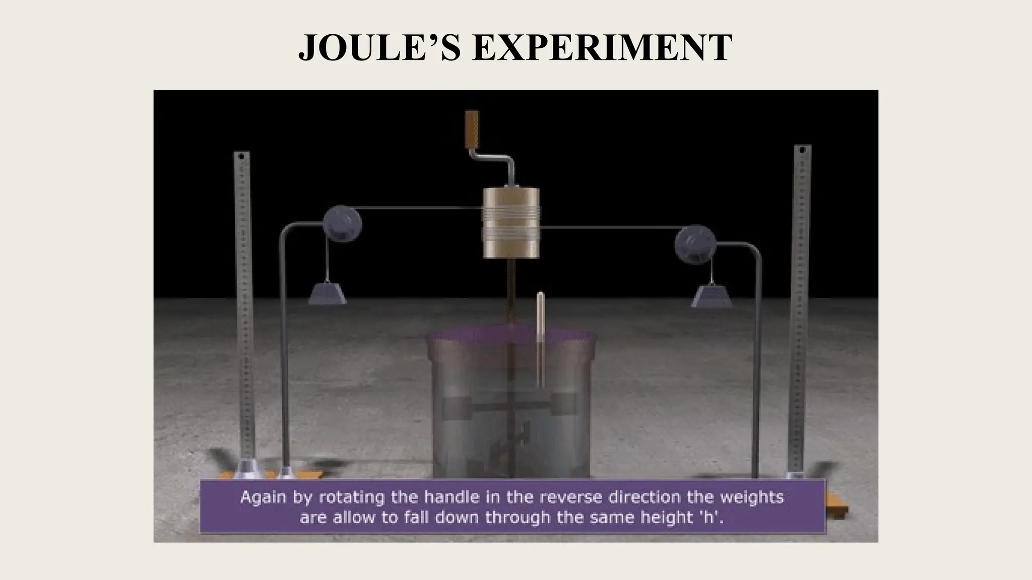 JOULE’S EXPERIMENT
 