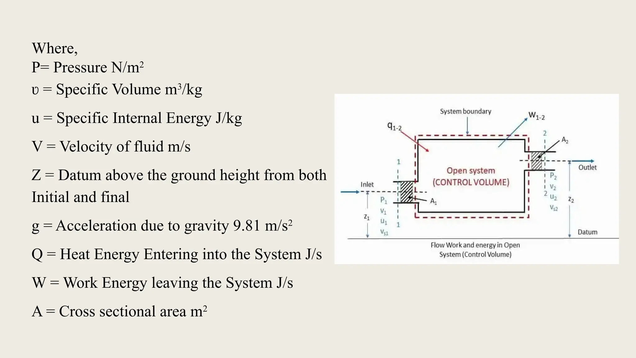 Where,
P= Pressure N/m2
= Specific Volume m
ʋ 3
/kg
u = Specific Internal Energy J/kg
V = Velocity of fluid m/s
Z = Datum above the ground height from both
Initial and final
g = Acceleration due to gravity 9.81 m/s2
Q = Heat Energy Entering into the System J/s
W = Work Energy leaving the System J/s
A = Cross sectional area m2
 
