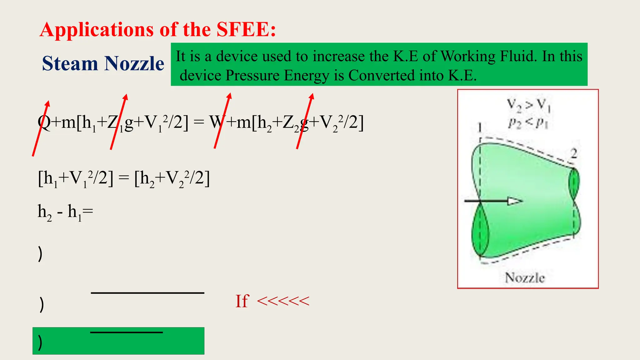 Applications of the SFEE:
Steam Nozzle
Q+m[h1+Z1g+V1
2
/2] = W+m[h2+Z2g+V2
2
/2]
[h1+V1
2
/2] = [h2+V2
2
/2]
h2 - h1=
)
)
)
If <<<<<
It is a device used to increase the K.E of Working Fluid. In this
device Pressure Energy is Converted into K.E.
 